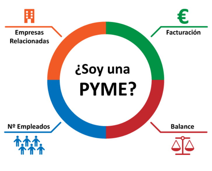 ¿Sabes si eres una PYME?